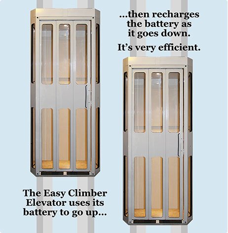Diagram showing battery power for home elevator